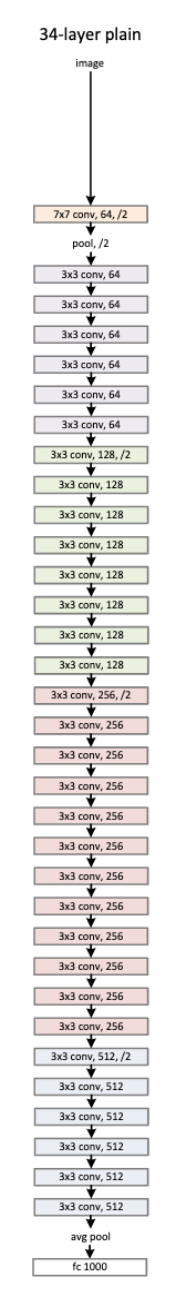 Resnet34